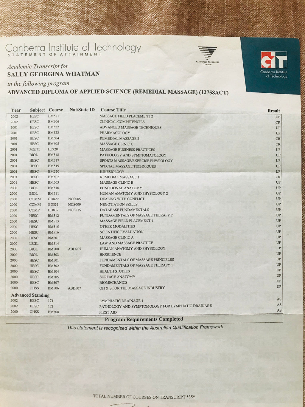 Perth Mobile Massage